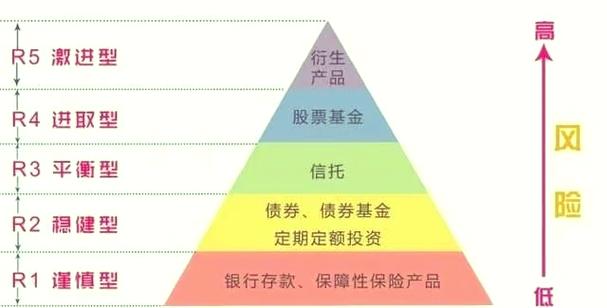 股票风险r3