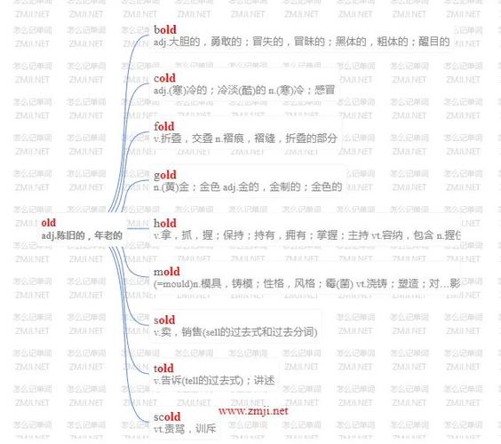 old的反义词