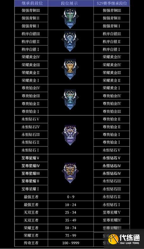 王者排位组队段位规则