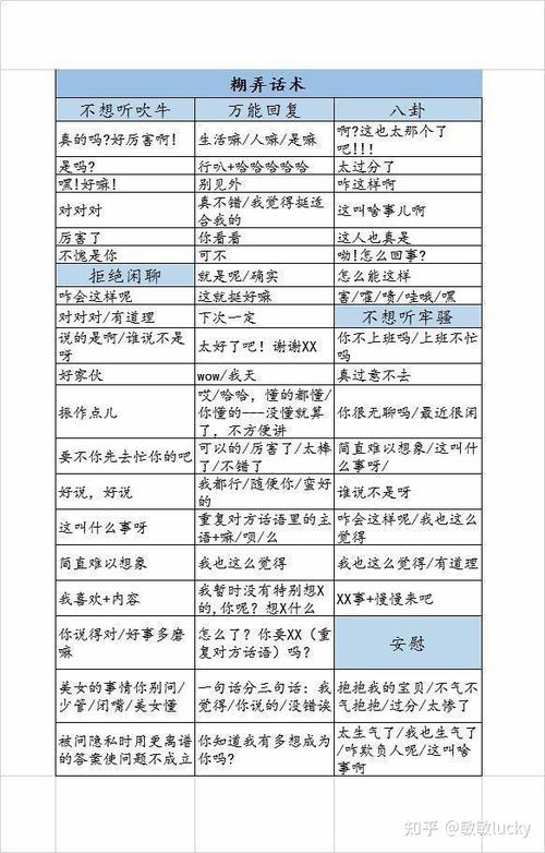女生敷衍你的聊天方式