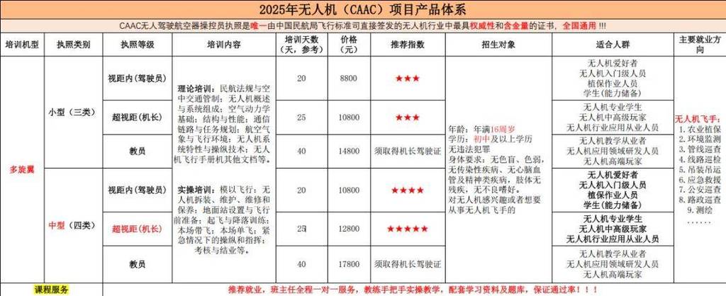 无人机学费一般是多少