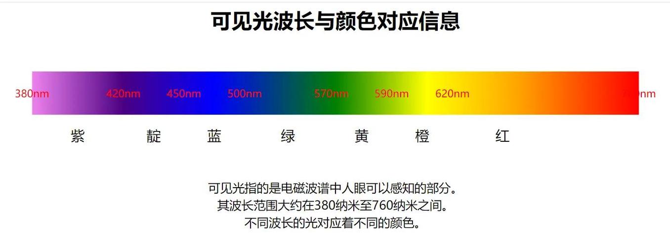 什么光的穿透力最强