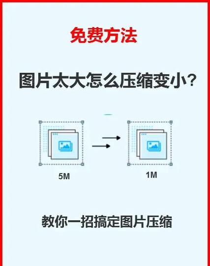 如何压缩照片大小kb截图2