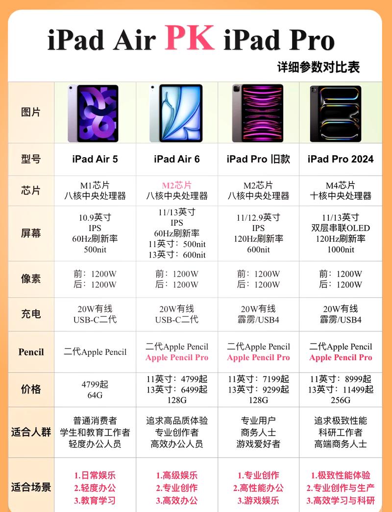2021pro和air的区别图标