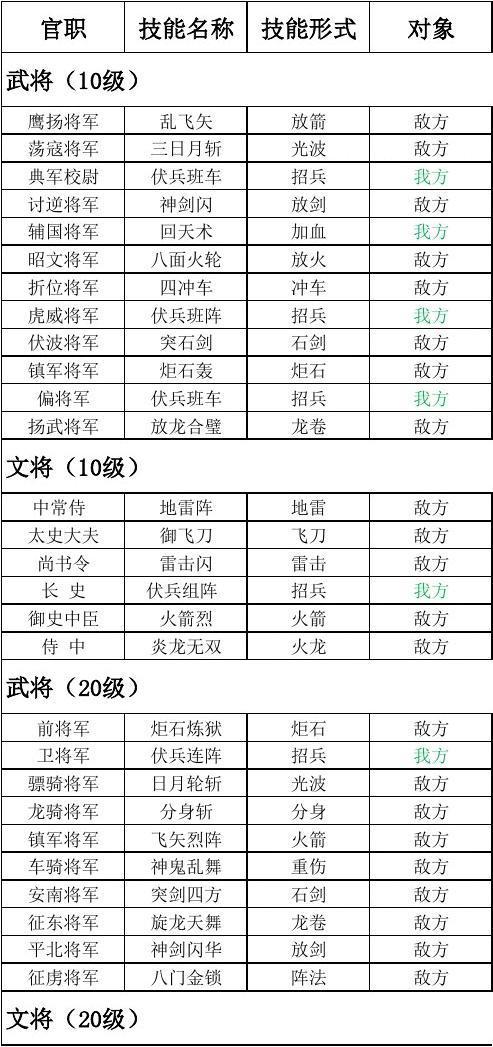 三国群英传技能介绍