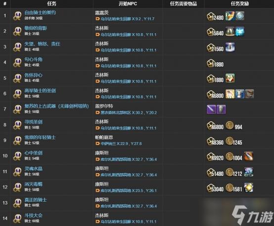 ff14重要任务夺取水晶