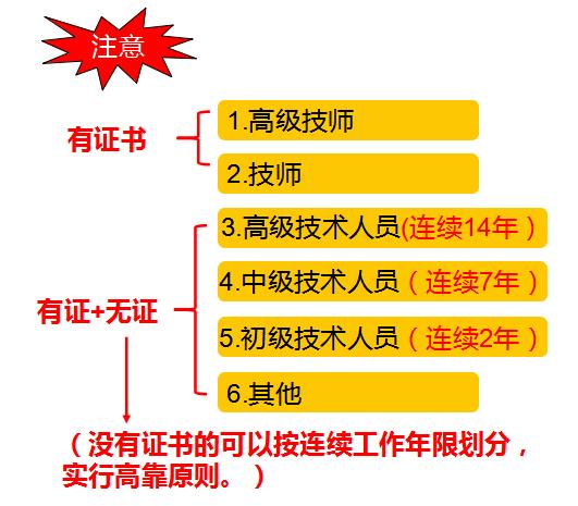 排版员一般月薪多少