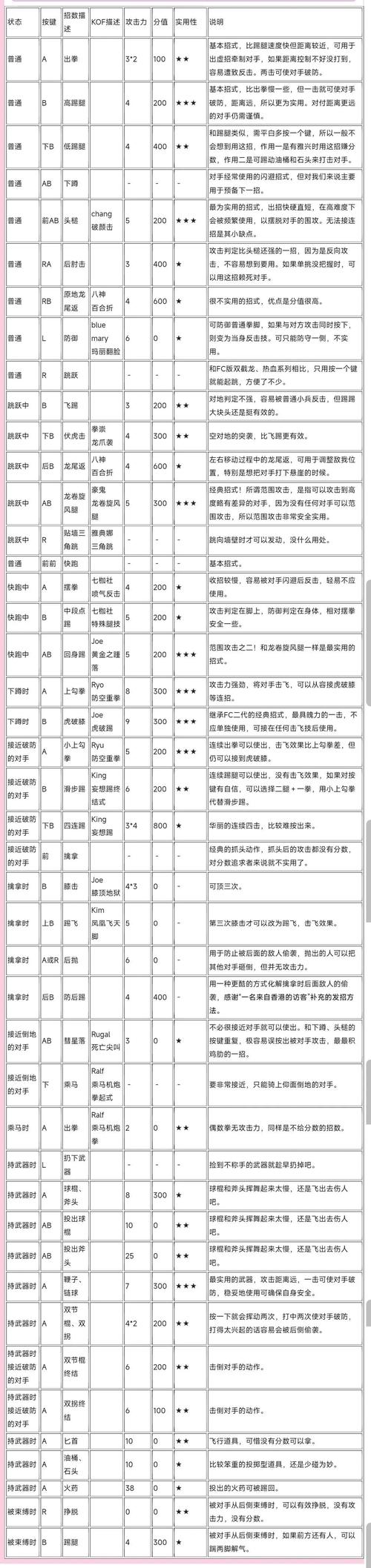双截龙2作弊码名称金手指