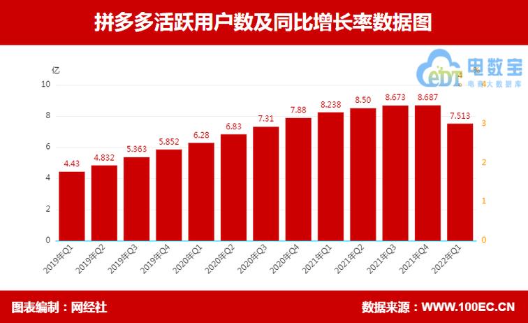 拼多多用户多少截图2