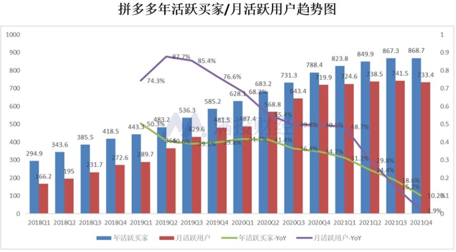 拼多多用户多少截图3