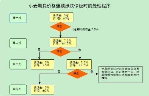 如何买卖期货