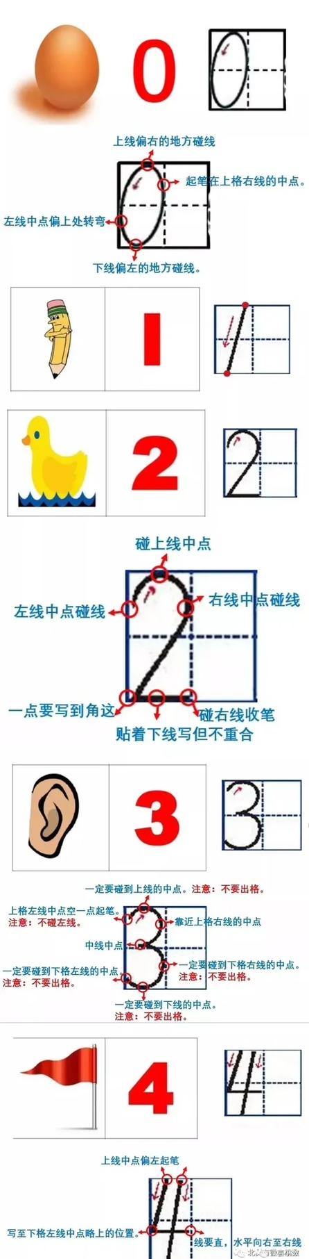 5的右上角有个2是什么
