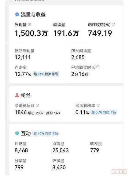 兼职剪辑视频能赚多少钱