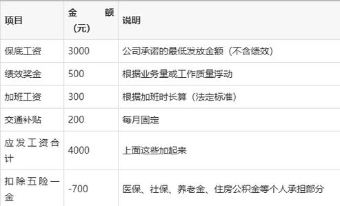 什么叫做保底工资