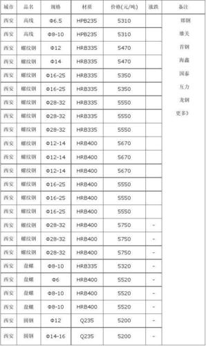 温州钢材价格网