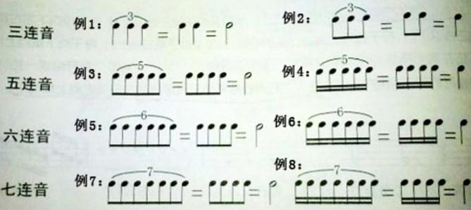 小号连音