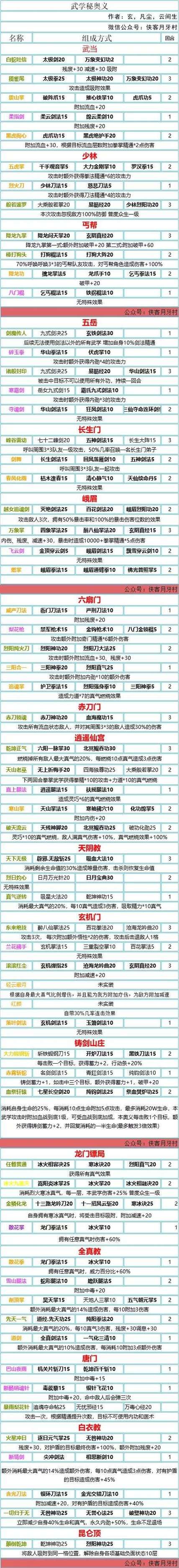 我的侠客完美开局属性
