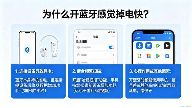 开着蓝牙会耗电吗但是不用