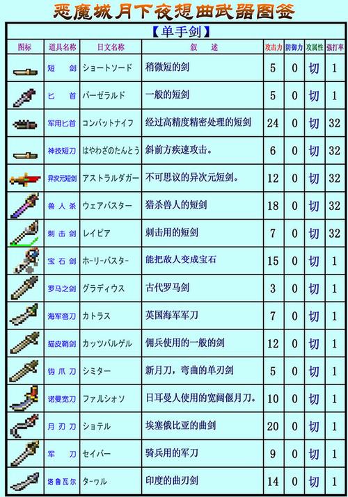 月下夜想曲全物品