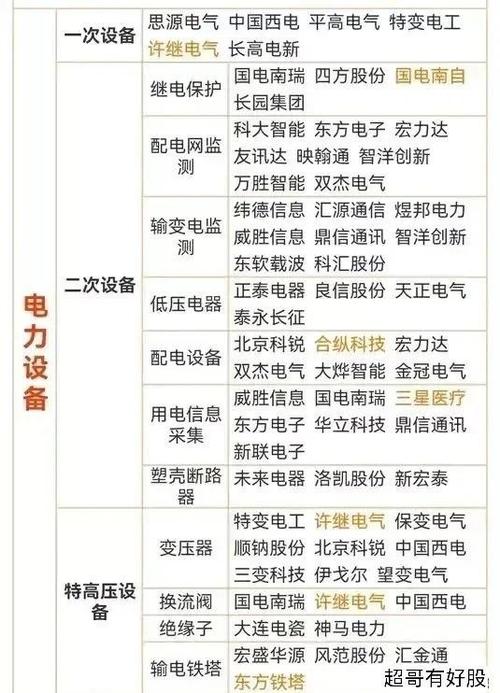 国内电力龙头企业