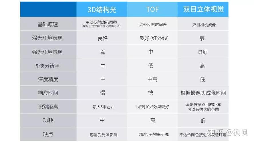2d人脸识别和3d人脸识别