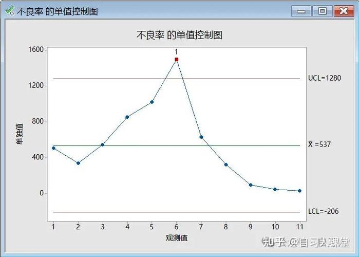 minitab中文版做p控制图步骤