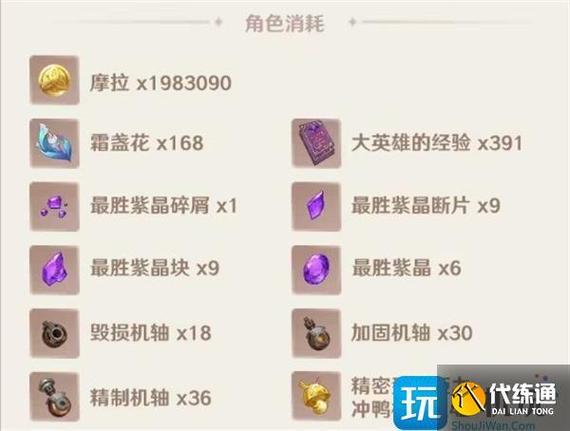 原神角色突破材料汇总截图2