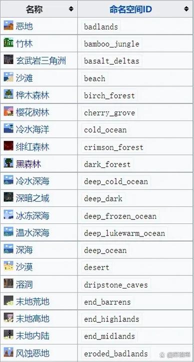 mc最稀有的群系
