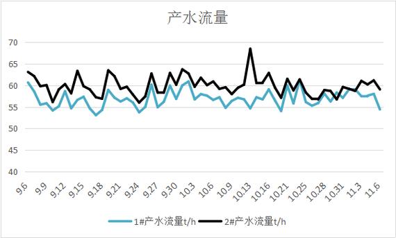什么叫产流量