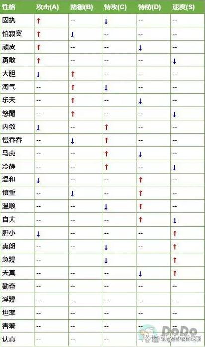 口袋妖怪性格修改教程