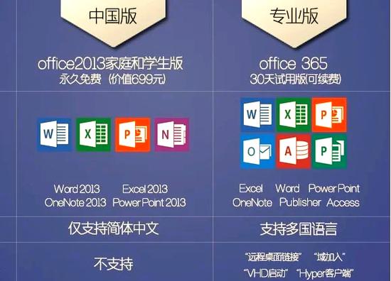 专业版和家庭版哪个快