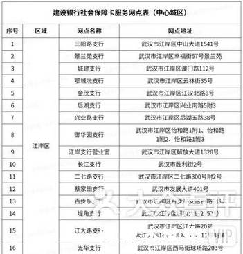 建设银行卡号查询电话