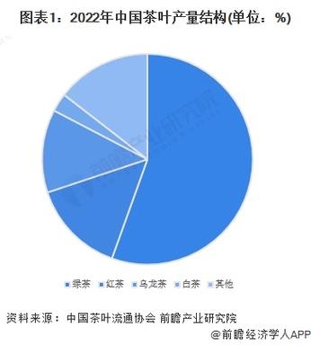 茶叶行业还能撑多久