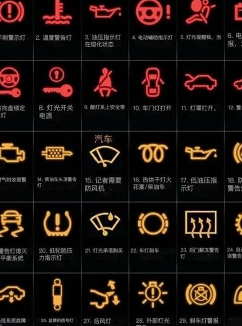 车子屏幕上显示的符号截图3