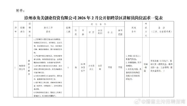 2026漳州最新招聘