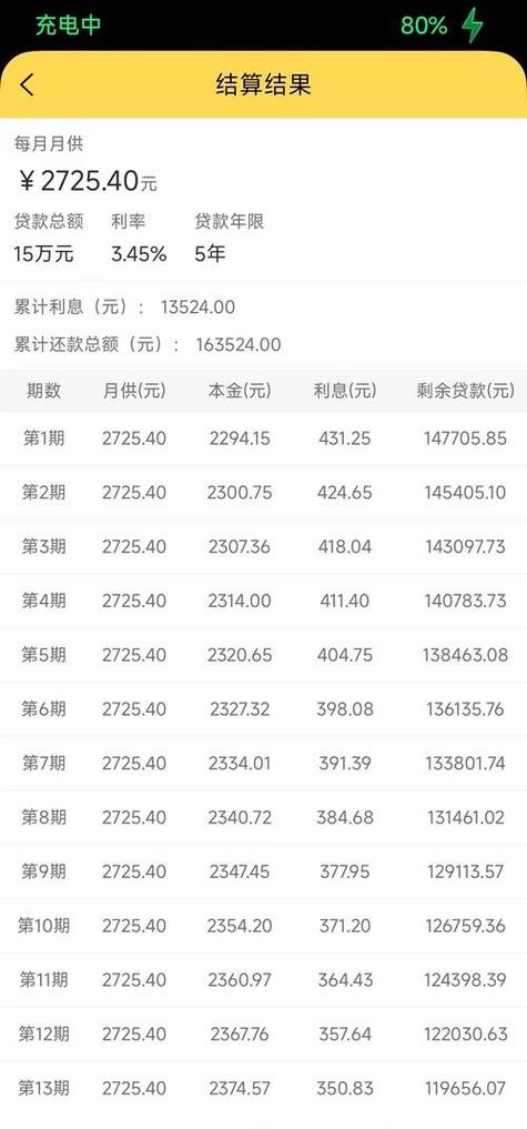 车贷一般咋还款的