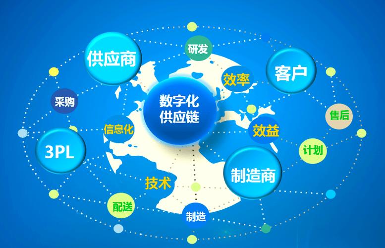 企业供应链