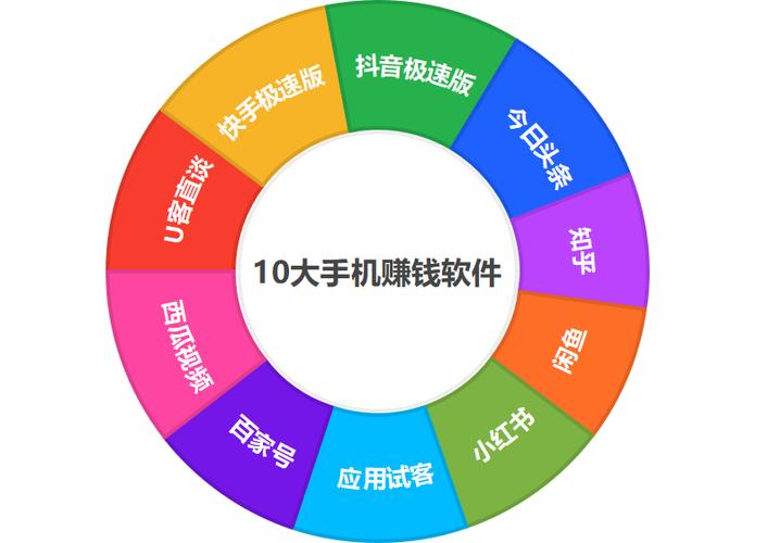 悦赚App靠谱吗