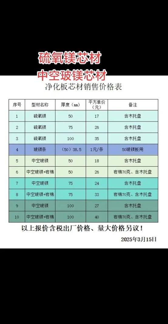 净化板价格表