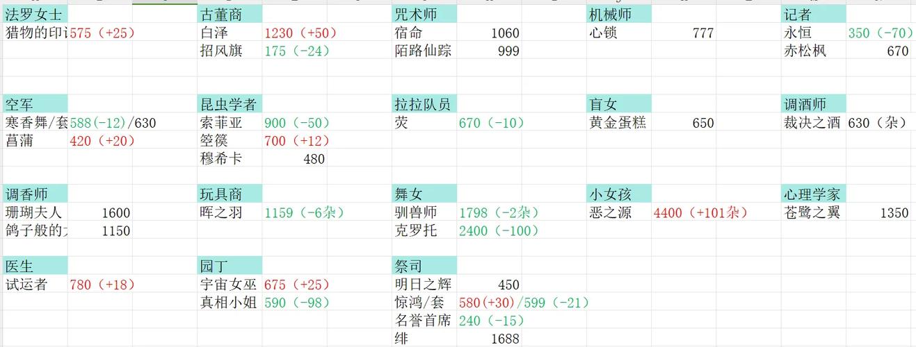 藏宝阁角色手续费