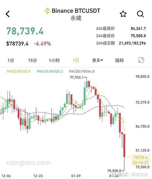 比特币今天行情