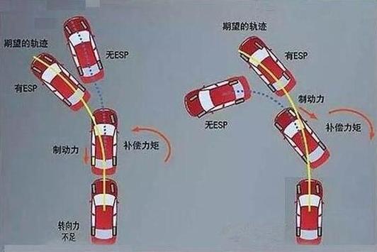 车辆跑偏国家标准