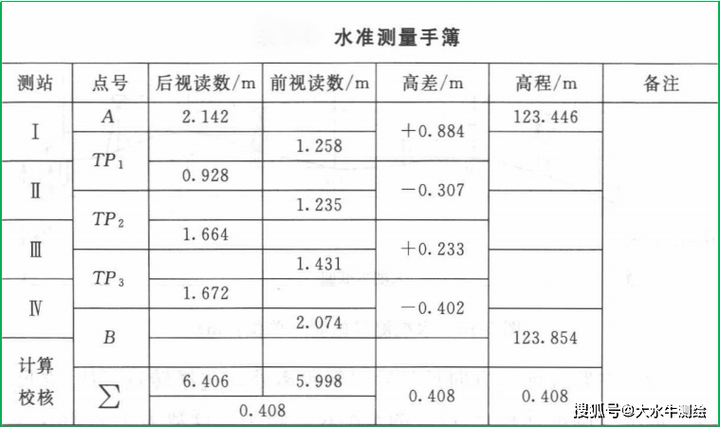 水准仪测量高程怎么算