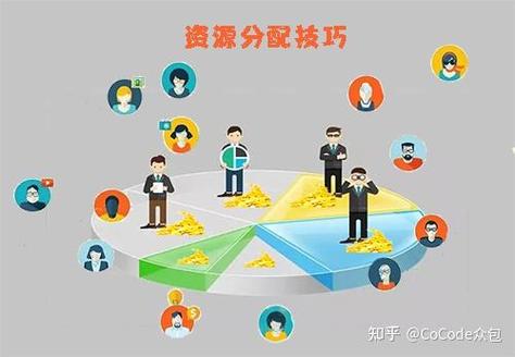 众包注册后不开工会注销吗