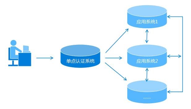 单点云校园平台登录
