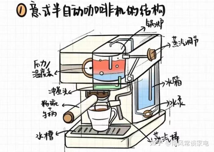 半自动咖啡机使用方法