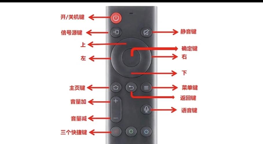 机顶盒怎么设置开机就能看电视