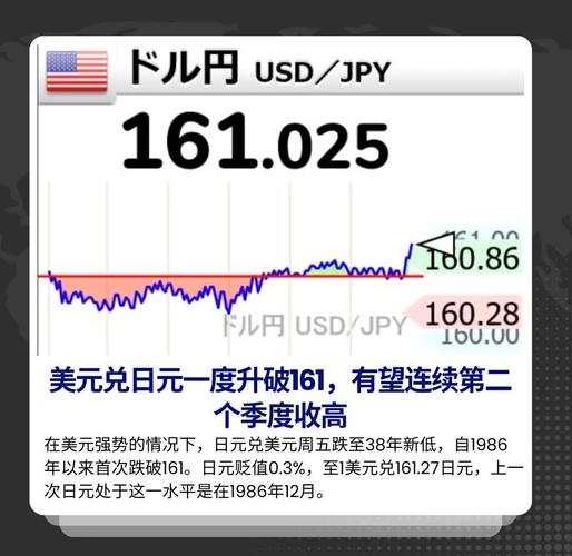 美元兑日元跌1.45%新