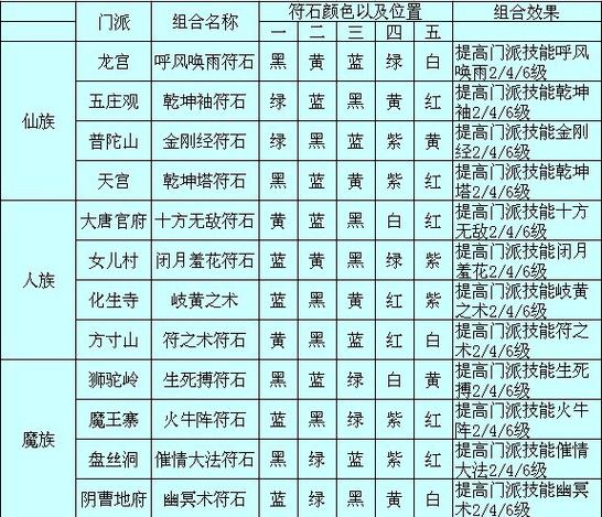 化生寺符石组合