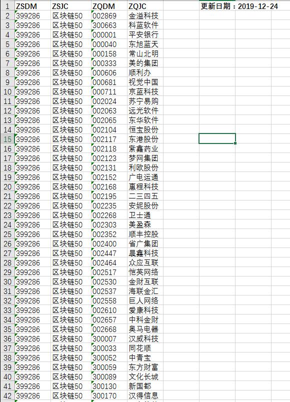 区块链50的基金代码